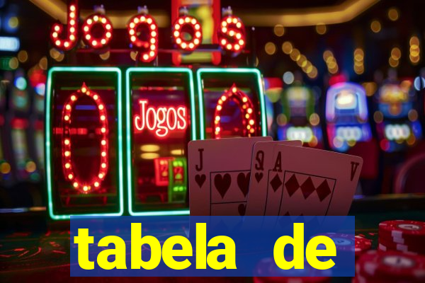 tabela de porcentagem dos slots